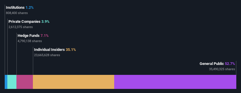 ownership-breakdown