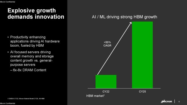 Micron Technology teases its most advanced HBM