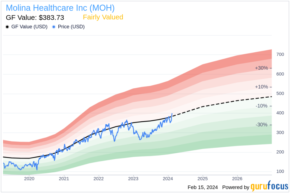 Molina Healthcare Inc CFO Mark Keim Sells 15,000 Shares