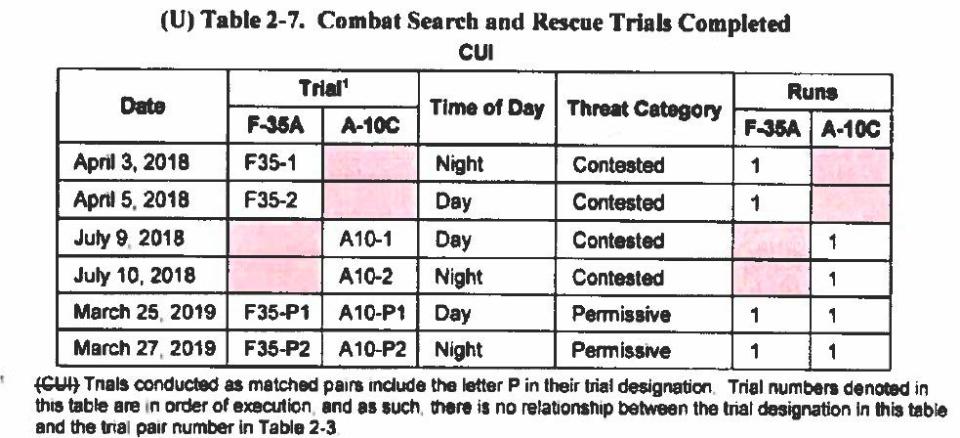 <em>DOD via FOIA/POGO</em>