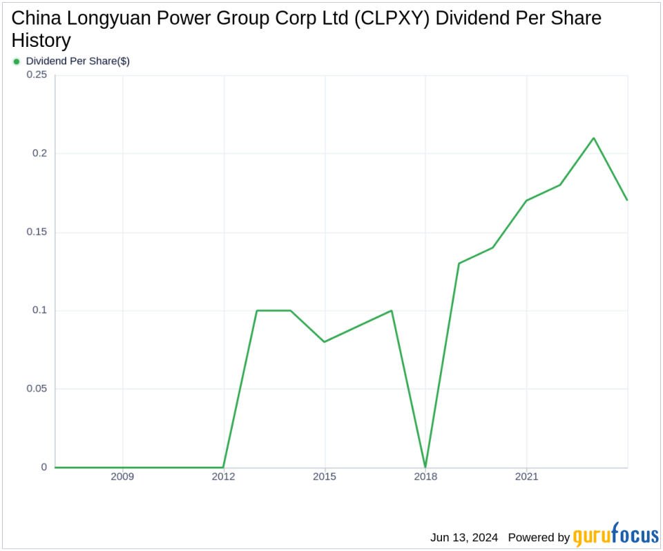 China Longyuan Power Group Corp Ltd's Dividend Analysis