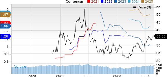 StepStone Group Inc. Price and Consensus