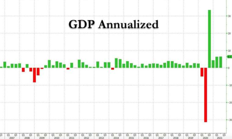 美國Q2 GDP季增年率與上季相當 (圖：Zerohedge)