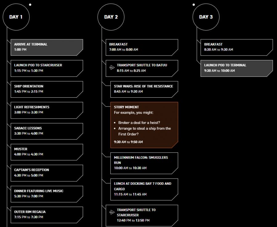 「星際大戰：銀河星際巡遊」行程範例。 圖/Disney