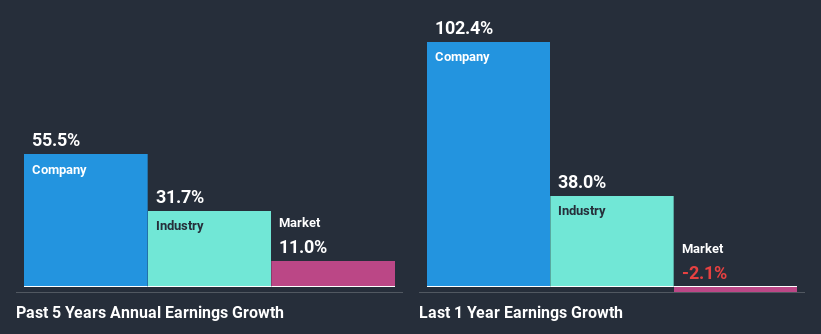 past-earnings-growth