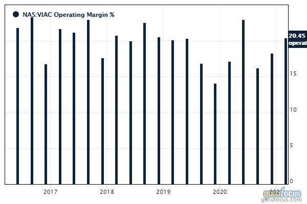 Olstein Capital Management's Top 1st-Quarter Trades