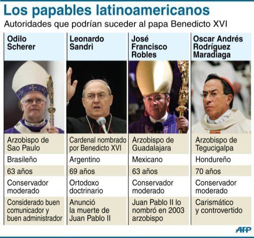 Ficha de los papables latinoamericanos, autoridades que podrían suceder a Benedicto XVI