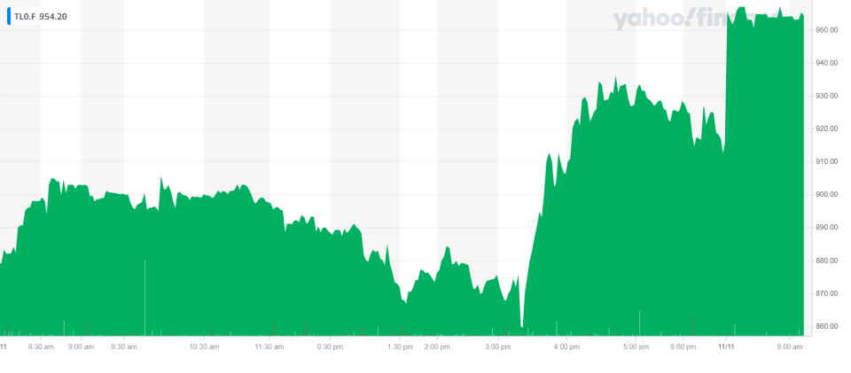 Tesla's stock was up on Thursday morning in Frankfurt. Chart: Yahoo Finance UK