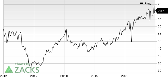 Novo Nordisk AS Price