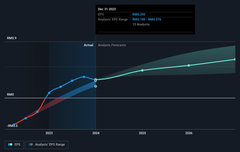 earnings-per-share-growth