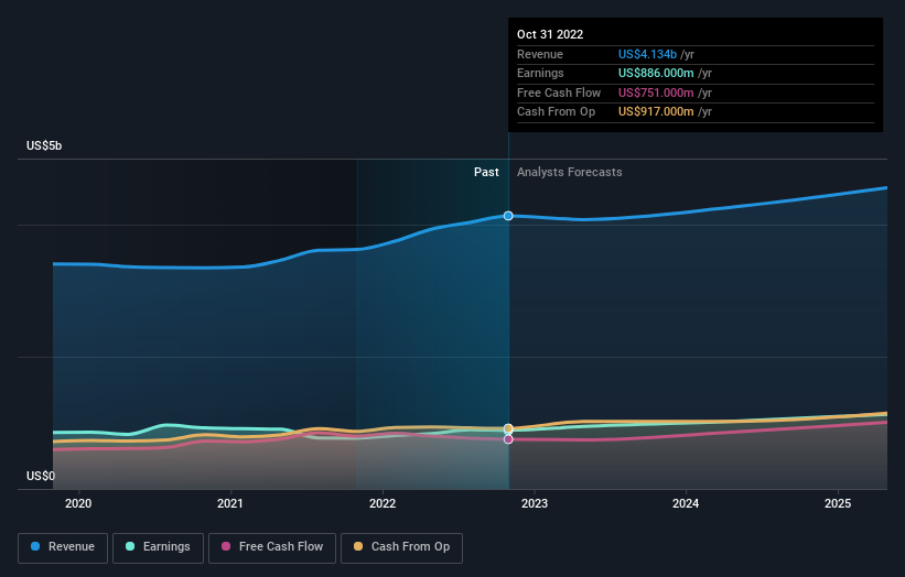 earnings-and-revenue-growth