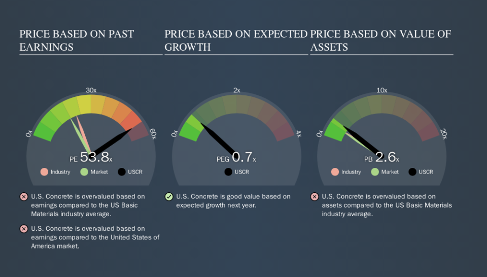 NasdaqCM:USCR Price Estimation Relative to Market, September 26th 2019