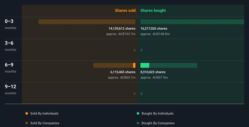 insider-trading-volume