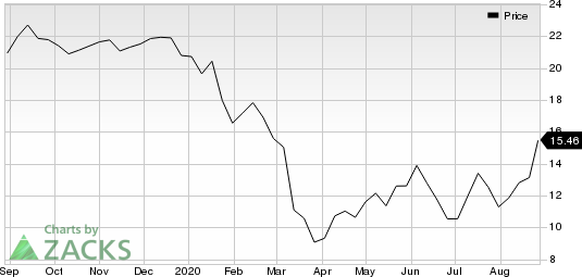 IMAX Corporation Price