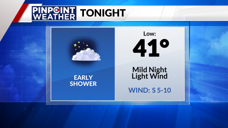 Pinpoint Weather: Overnight forecast on April 23 