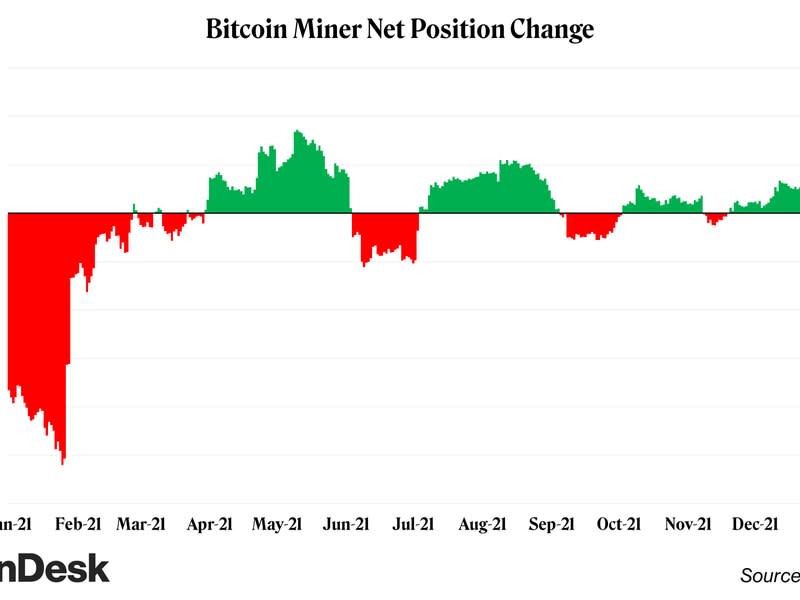 Source: Glassnode