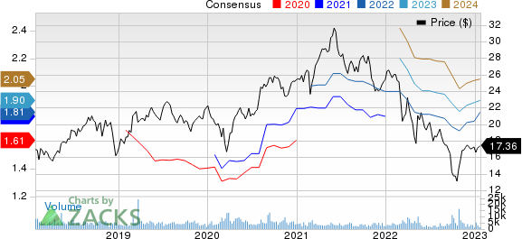 Nomad Foods Limited Price and Consensus