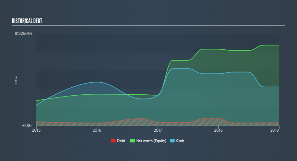 SEHK:6038 Historical Debt, August 20th 2019