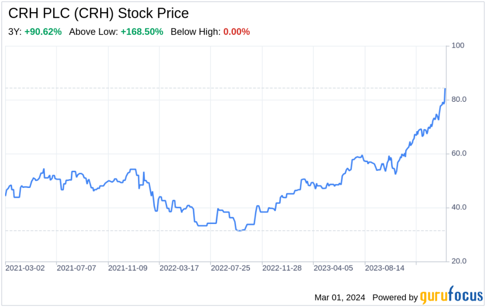 Decoding CRH PLC (CRH): A Strategic SWOT Insight