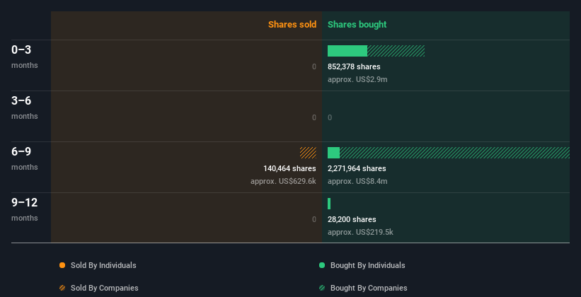 insider-trading-volume