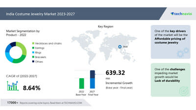 Costume Jewellery Market Trending Factors, Segmentation