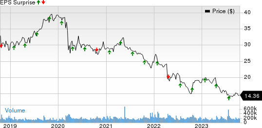 AT&T Inc. Price and EPS Surprise