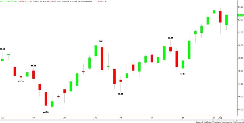 Brent Crude