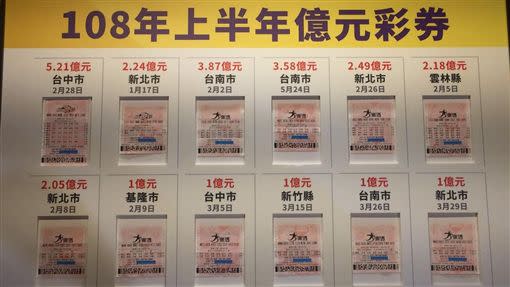 台彩公布2019上半年12張億元頭獎彩券。（圖／記者林辰彥攝影）　