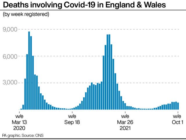 Deaths involving Covid-19 in England & Wales