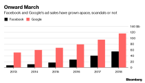 (Bloomberg) -- The advertising industry’s annual gathering on the French Riviera has become a recurring cycle of contrition from technology giants and admonishment from the Mad Men. In 2017, it was YouTube apologizing for ads appearing next to jihadist terror videos. In 2018 came Facebook Inc.’s mea culpa for a data privacy scandal. This year, Facebook regretted live-streaming a mass shooting in New Zealand and YouTube battles the spread of hate speech.All the while, the marketing money continues to flow. Facebook and Google’s advertising sales grew 38% and 22%, respectively, in 2018, and both dominated the beach front in Cannes again this year with showy largess. Google served up grape smoothies, gingerbread ice cream and live tunes from synth-pop duo Pet Shop Boys and electro outfit Justice. Facebook held panels with Grammy-winning singer-songwriter John Legend and style icon Jenna Lyons, while Chief Operating Officer Sheryl Sandberg hosted some of the biggest advertisers by the shore.But the recurring scandals hitting the tech giants have created a dilemma for chief marketing officers. Do they take a principled stand and move their ad dollars elsewhere, sticking to more traditional media like TV and newspapers but missing out on the global reach and hyper-specific targeting of consumers that the platforms afford? Or do they accept the risk of being drawn into future hate speech and toxic content controversies, if it means they can keep growing sales? The consensus in Cannes this year from advertisers: let’s ride it out.“Every once in a while there’s going to be a screw-up and unfortunately the screw-ups are pretty big,’’ said Michael Roth, chairman and chief executive officer of the Interpublic Group of Cos., the world’s fourth-largest advertising company by revenue. “The thing is, it still works.”Unlike the past, when adverts were confined to spaces curated by professionals, such as TV commercial breaks, radio programs or billboards, chief marketing officers are opting to get comfortable with the daily risks of placing their products alongside non-vetted, user-generated content.In Cannes, Facebook and Google both stressed their latest efforts to keep their platforms safe, from investing in machine learning that spots offending material before it’s uploaded to hiring more humans to oversee posts. But each conceded they’ll never keep all the objectionable material at bay. Sandberg said Facebook had a ‘Herculean’ task on its hands and that generally, all technologies can be used for both bad and good.“Bad actors are smart and find ways to circumvent our policies and brush right against where the new line has been drawn,’’ said Cecile Frot-Coutaz, YouTube’s head of Europe, Middle East and Africa. “It’s that delicate balance of keeping the openness but protecting our users and advertisers.”YouTube’s latest controversy is how it keeps its service safe for children, after predators were found to be leaving pedophile comments on videos featuring kids. YouTube has previously come under fire for allowing fake or misleading content to flourish on its platform, and not removing videos with homophobic and racist remarks.Pressure isn’t just building from marketers, but also from other platforms touting their wares in Cannes to lure spending. Amazon.com Inc. hosted meetings in a top-floor suite at the five-star Carlton hotel with spectacular views over the Mediterranean, showing brands how they can advertise in Amazon search results and grow sales through its Alexa smart speaker. Snap Inc. entertained guests in a contemporary art museum, handing out rainbow-colored flip-flops. Music streamer Spotify Technology SA and Walt Disney Co.’s Hulu brought in Grammy-nominee Ciara for a VIP party at a hillside villa.Advertisers’ latest initiative to tackle the issue of safety online is a so-called ‘Global Alliance for Responsible Media’ that includes brands, ad agencies and platforms. Yet pushed at the partnership’s launch on specific measures they’d like to see, marketers from consumer-goods giant Unilever, confectionery manufacturer Mars Inc. and drinks-maker Diageo Plc weren’t forthcoming.Yannick Bollore, CEO of ad giant Havas, called it “unthinkable” not to advertise on social platforms, because that’s where consumers spend most of their time.“But we need to guarantee to our clients that we can find a positive environment,” he said in an interview in Cannes.His counterpart at WPP, Mark Read, went furthest in publicly suggesting changes that might be needed, mooting moderation of content in certain categories or limiting what can be posted from new accounts.“We need to think about the design of the platforms,” Read said, whose London-based advertising group spends billions of dollars of client money with Facebook and Google. “Clearly they haven’t done enough.”Marketers are making investment decisions at a time when the average tenure of a chief marketing officer, or CMO, is a mere 43 months, or less than half of that of a CEO, according to research by headhunters Spencer Stuart. Their short shelf-life shows the scrutiny they’re under from their boards, said Michael Kassan, founder of MediaLink, which advises the world’s most influential marketers and media companies.“The easiest way to talk is with your cheque book,” Kassan said. “But the pressure on a CMO to deliver results is intense.”And even if marketers wanted to force change through financial pressure, it’s not clear it would work. The tech giants have built a base of millions of small- and medium-sized businesses that advertise using their tools, which limits the leverage of any particular brand, said Pedro Earp, chief marketing officer of beer-maker Anheuser-Busch InBev NV.“Some of these issues are complicated and aren’t solvable like that,” Earp said, who sits on Facebook’s client council which consults on how to improve the platform for advertisers. “It’s been a constructive dialog.”But so long as Facebook and Google continue to offer marketers an unparalleled ability to reach consumers and ease of use, they’ll keep dominating the industry, said Wenda Harris Millard, vice president at MediaLink and based in London.“For advertisers it’s kind of like, ‘Do I press the F button or the G button?”’ she said. “It’s hard to stop all this.”To contact the reporters on this story: Joe Mayes in London at jmayes9@bloomberg.net;Angelina Rascouet in Paris at arascouet1@bloomberg.netTo contact the editors responsible for this story: Rebecca Penty at rpenty@bloomberg.net, Benedikt KammelFor more articles like this, please visit us at bloomberg.com©2019 Bloomberg L.P.