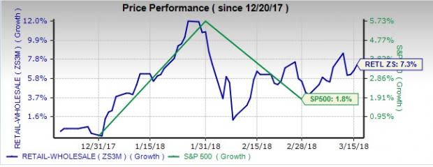 Despite weak U.S. retail sales these stocks look attractive against the backdrop of a strong economy.