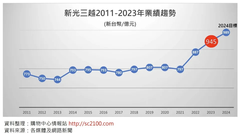 台灣股房創高 是否有泡沫？