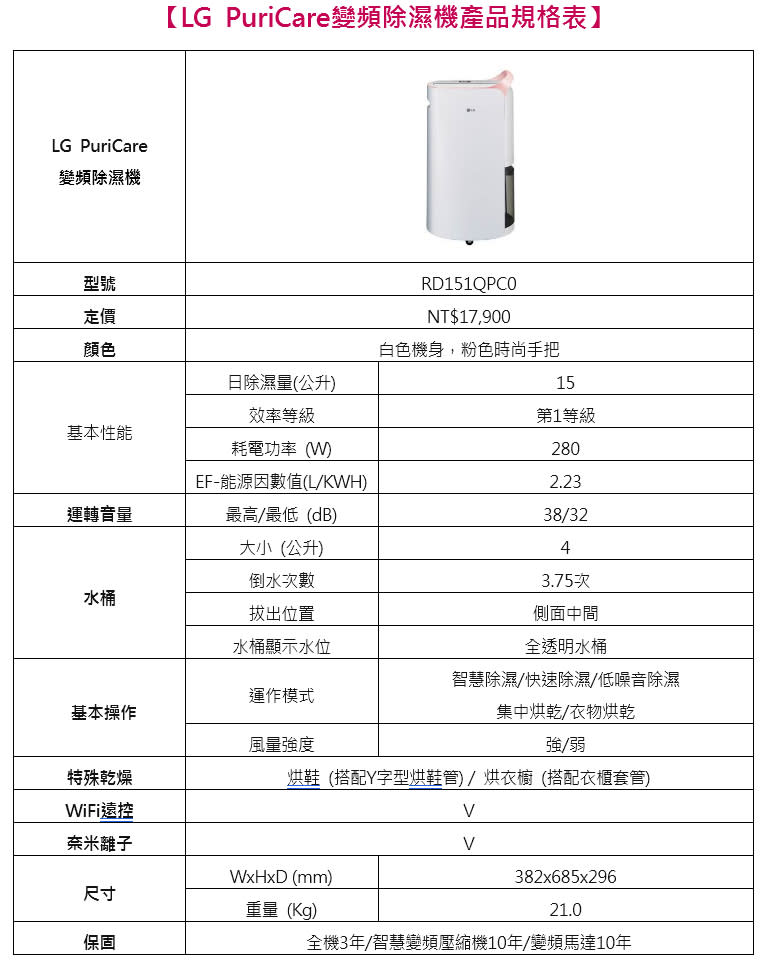 一機多用更抗潮！LG發表PuriCare變頻除濕機