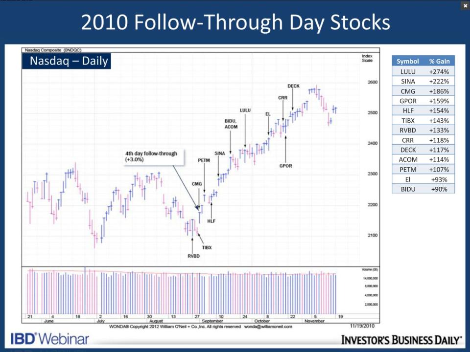 Investors Business Daily