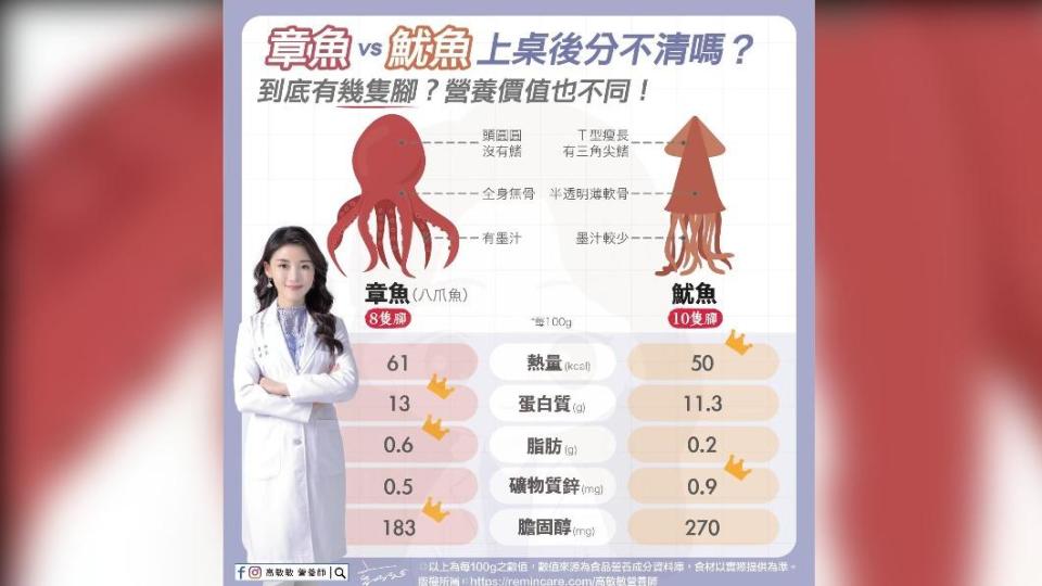 營養師高敏敏分享章魚及魷魚的差異。（圖／翻攝自營養師高敏敏臉書）