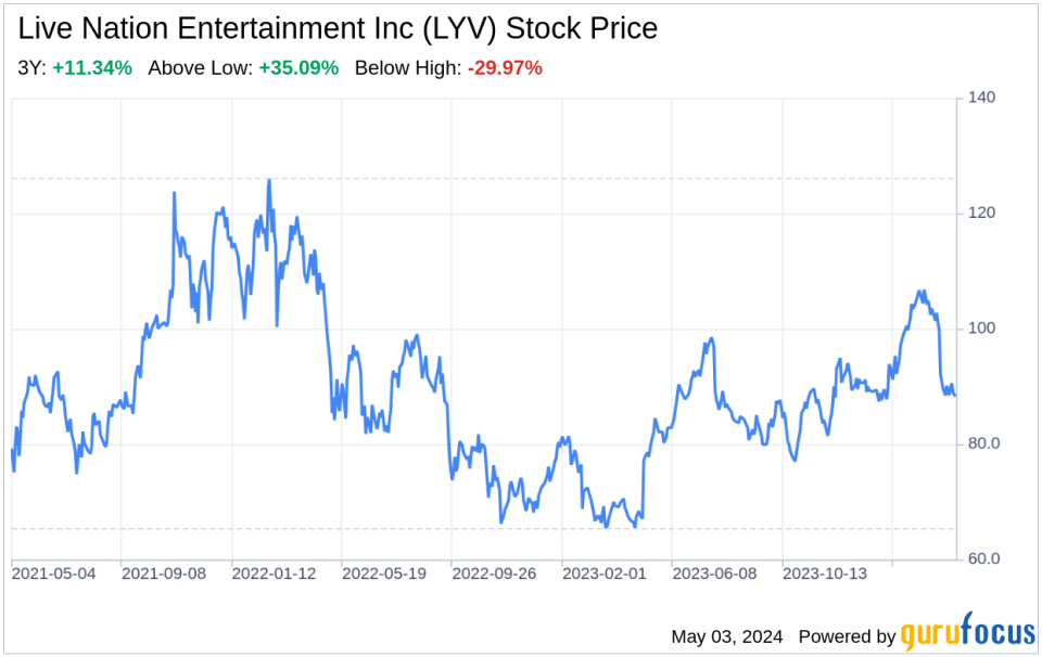 Decoding Live Nation Entertainment Inc (LYV): A Strategic SWOT Insight