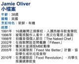 Jamie Oliver銅鑼灣開餐廳