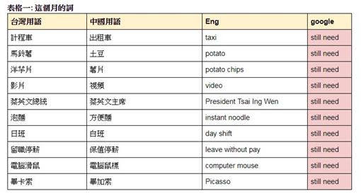  原PO製作兩岸用語的對照表單。（圖／翻攝自臉書）