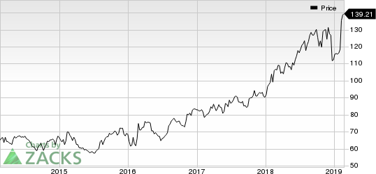 Motorola Solutions, Inc. Price