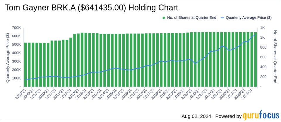 Tom Gayner's Strategic Moves in Q2 2024 Highlight Franco-Nevada Corp's Prominence