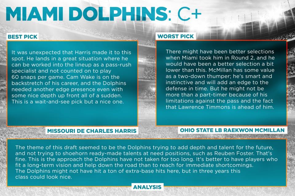 <p>Miami Dolphins </p>