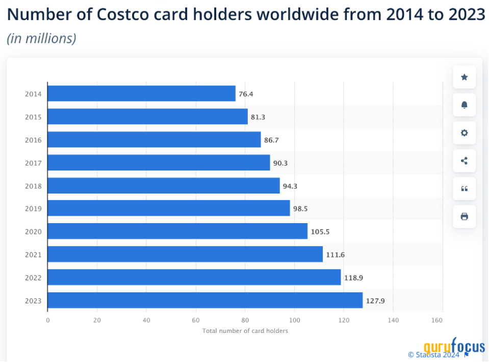 Costco's Drop Presents an Opportunity