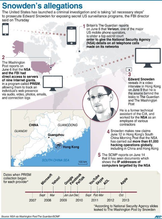 Graphic listing the main allegations made by former spy Edward Snowden about US electronic surveillance worldwide