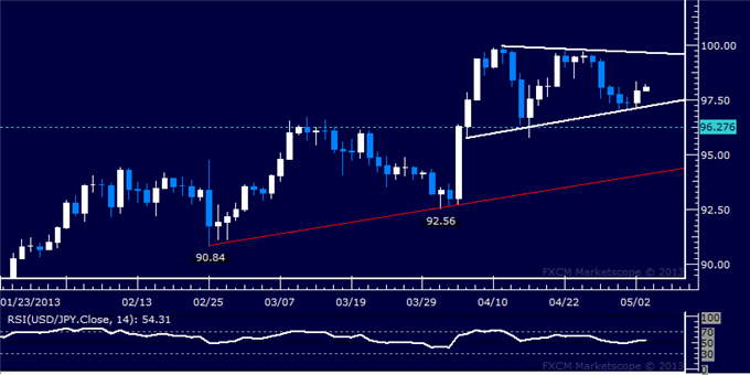 Forex_USDJPY_Technical_Analysis_05.03.2013_body_Picture_5.png, USD/JPY Technical Analysis 05.03.2013