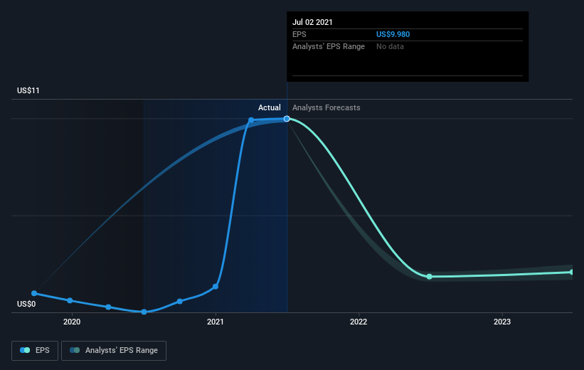 earnings-per-share-growth