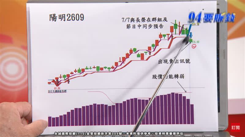 韋國慶表示，長榮（2603）在7/9出現波段賣訊，加上今日陽明（2609）同樣跌停，等於貨櫃三雄都轉弱。（圖／翻攝自94要賺錢《贏家攻略》）