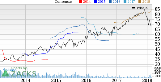 Chesapeake Utilities' (CPK) fourth-quarter 2017 results were impacted by the latest tax reform.