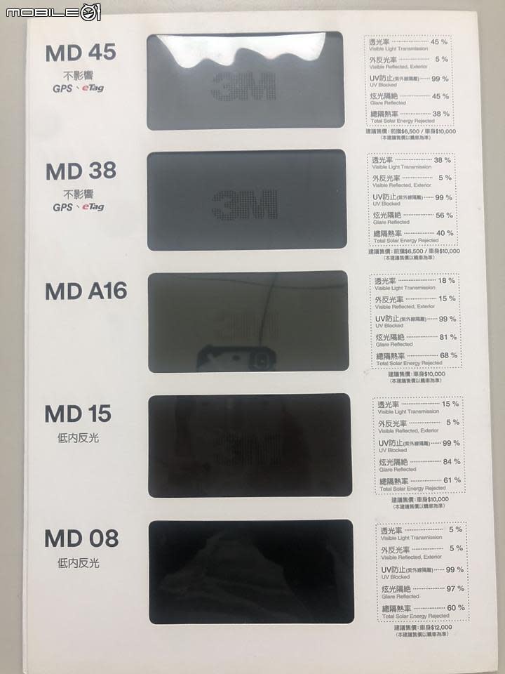 【KAMIQ 開箱】人生第一台新車Kamiq 1.5開箱與心得