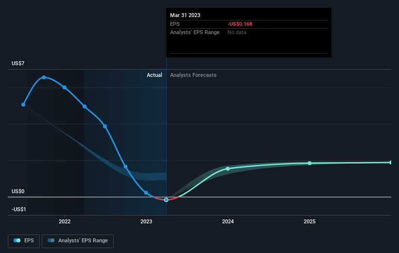 earnings-per-share-growth