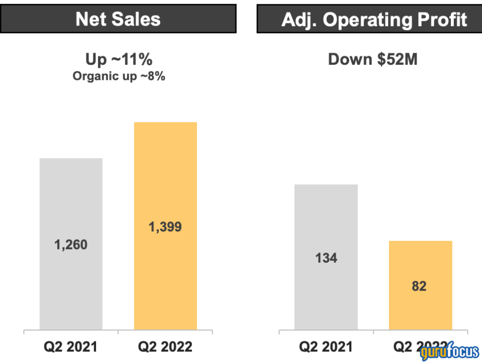 2 Fascinating GAMCO 2nd-Quarter Picks